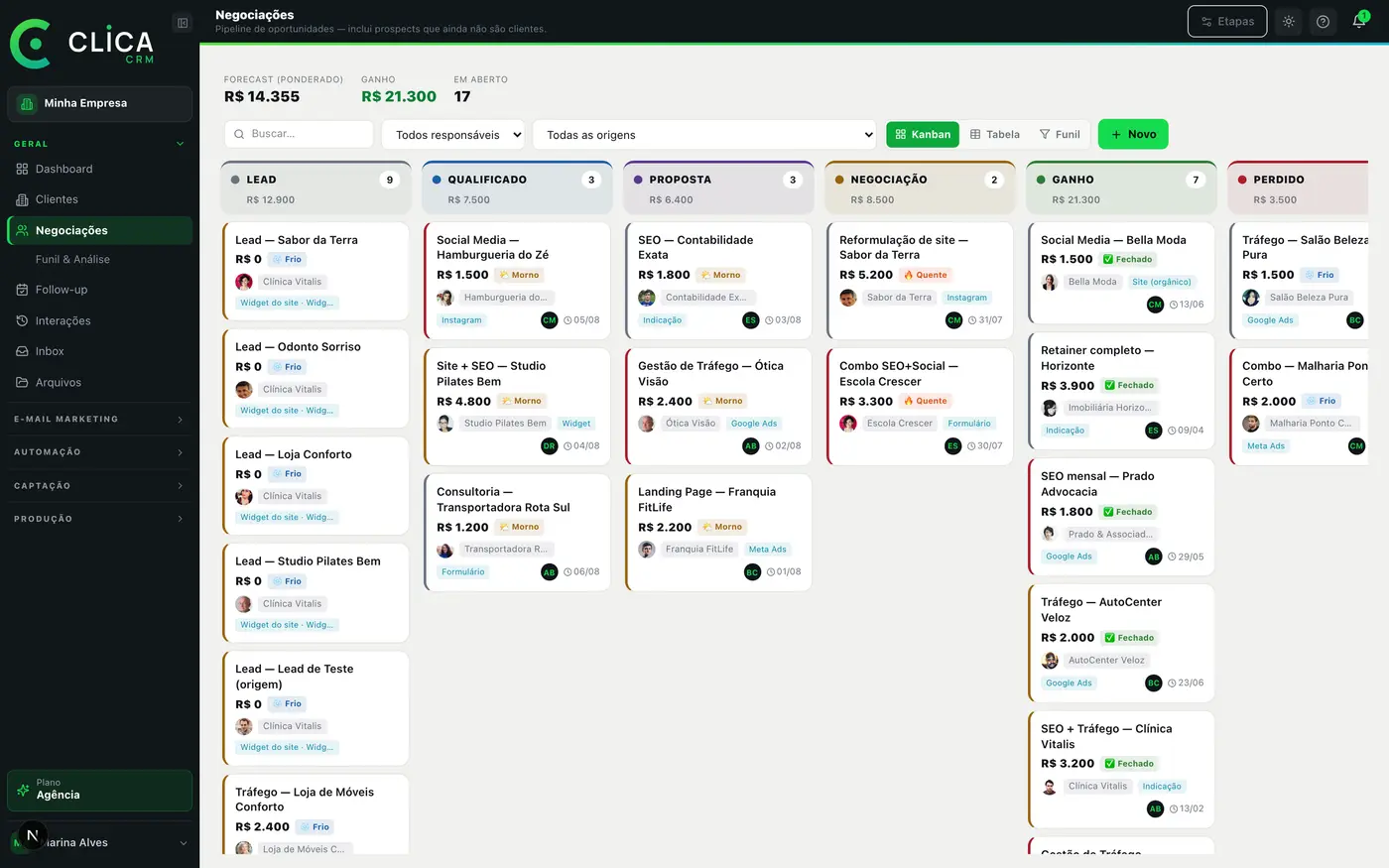 Funil de vendas em kanban com negócios por etapa, base do cálculo da taxa de conversão