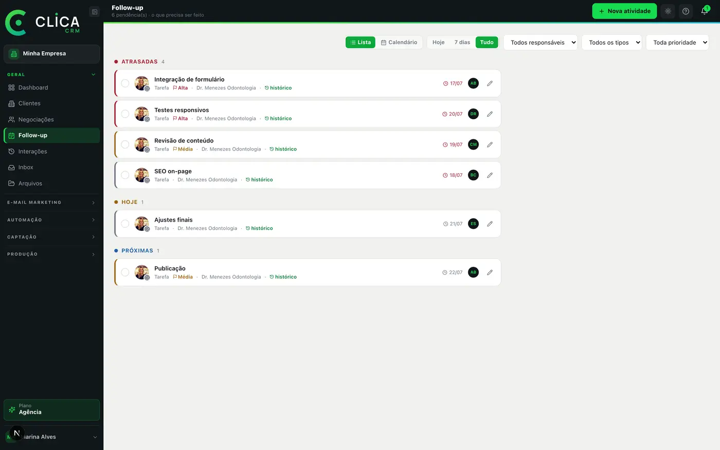 Cadência de follow-up na tela do CRM, com os contatos agrupados entre atrasados, de hoje e próximos