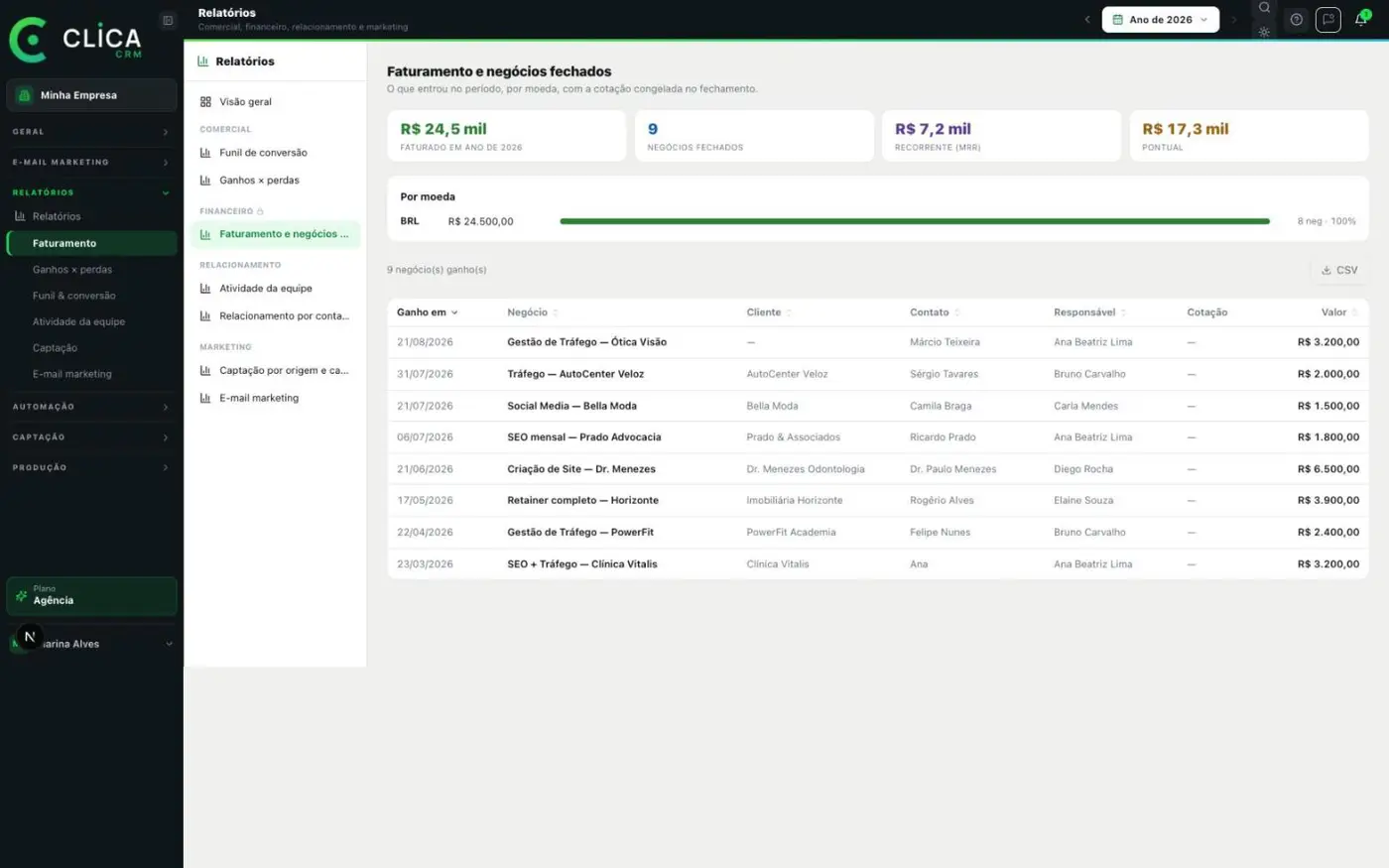 Tela de Relatórios de vendas no CLICA CRM