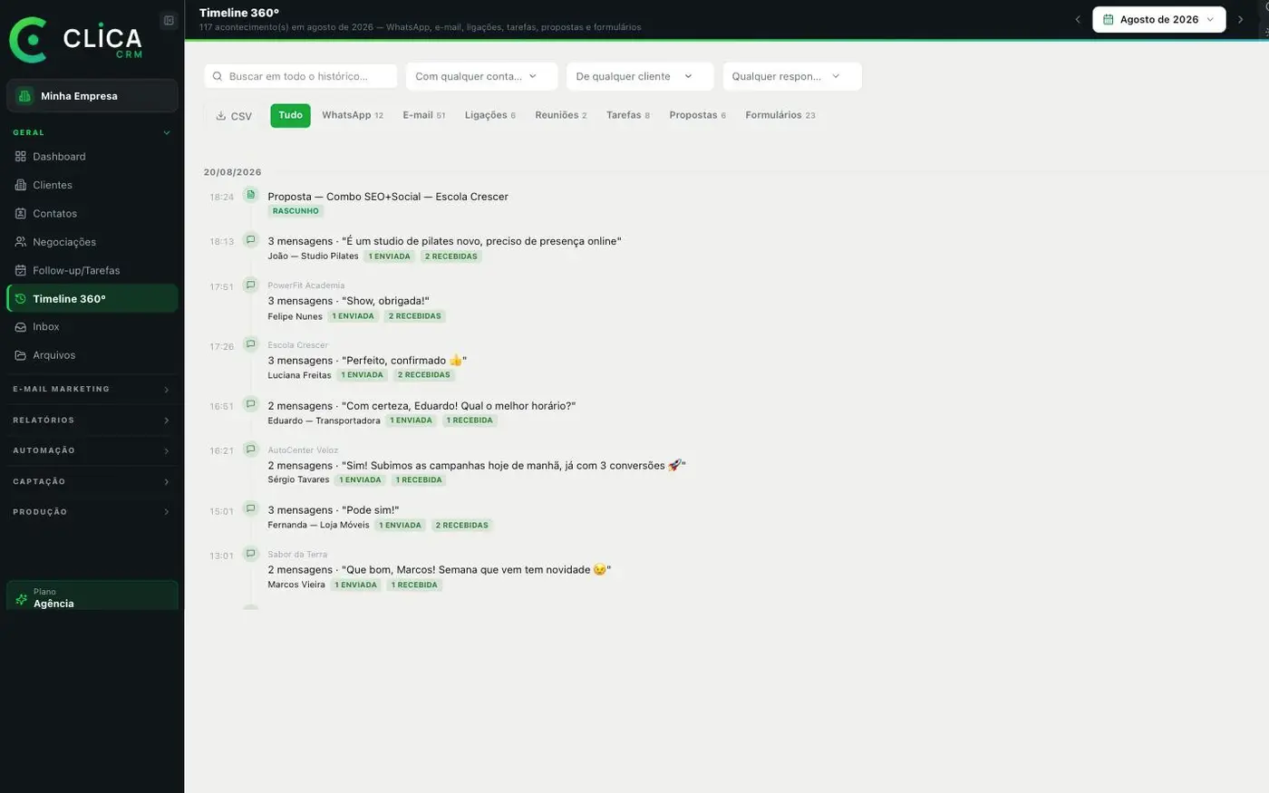 Tela de Histórico do cliente no CLICA CRM