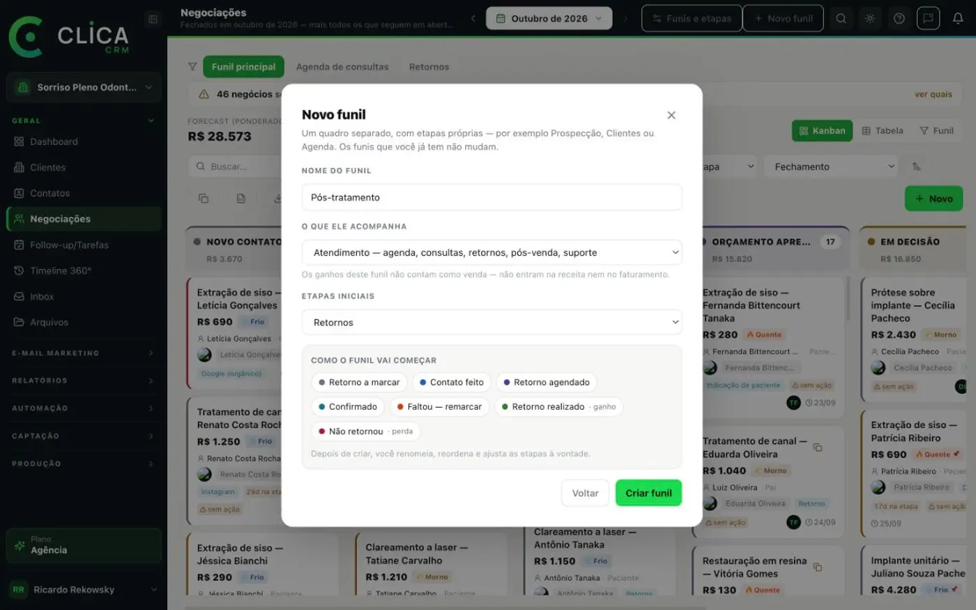 Tela Novo funil do CLICA CRM: funil de Atendimento com o modelo de etapas Retornos, de Retorno a marcar até Retorno realizado